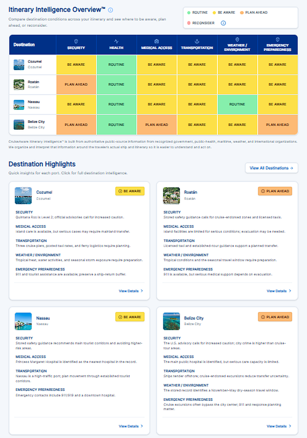 Sample CruiseAware Itinerary Intelligence customer dashboard