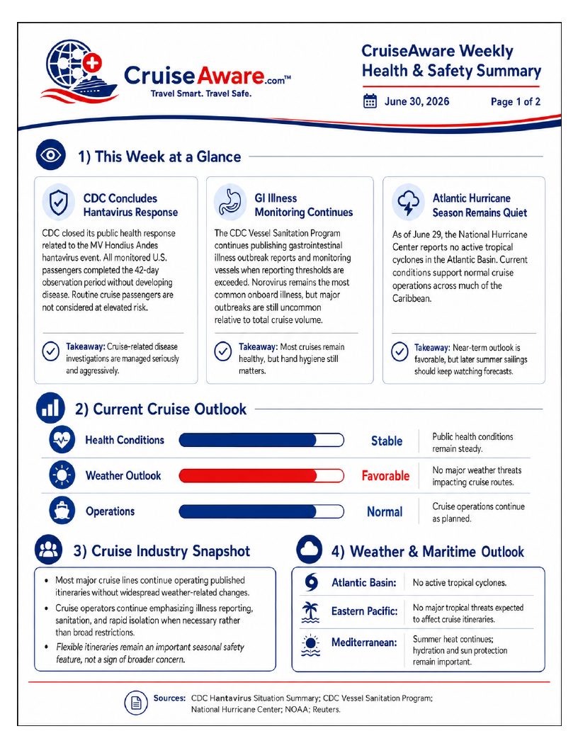 CruiseAware Weekly Health & Safety Summary, June 30, 2026 — page 1