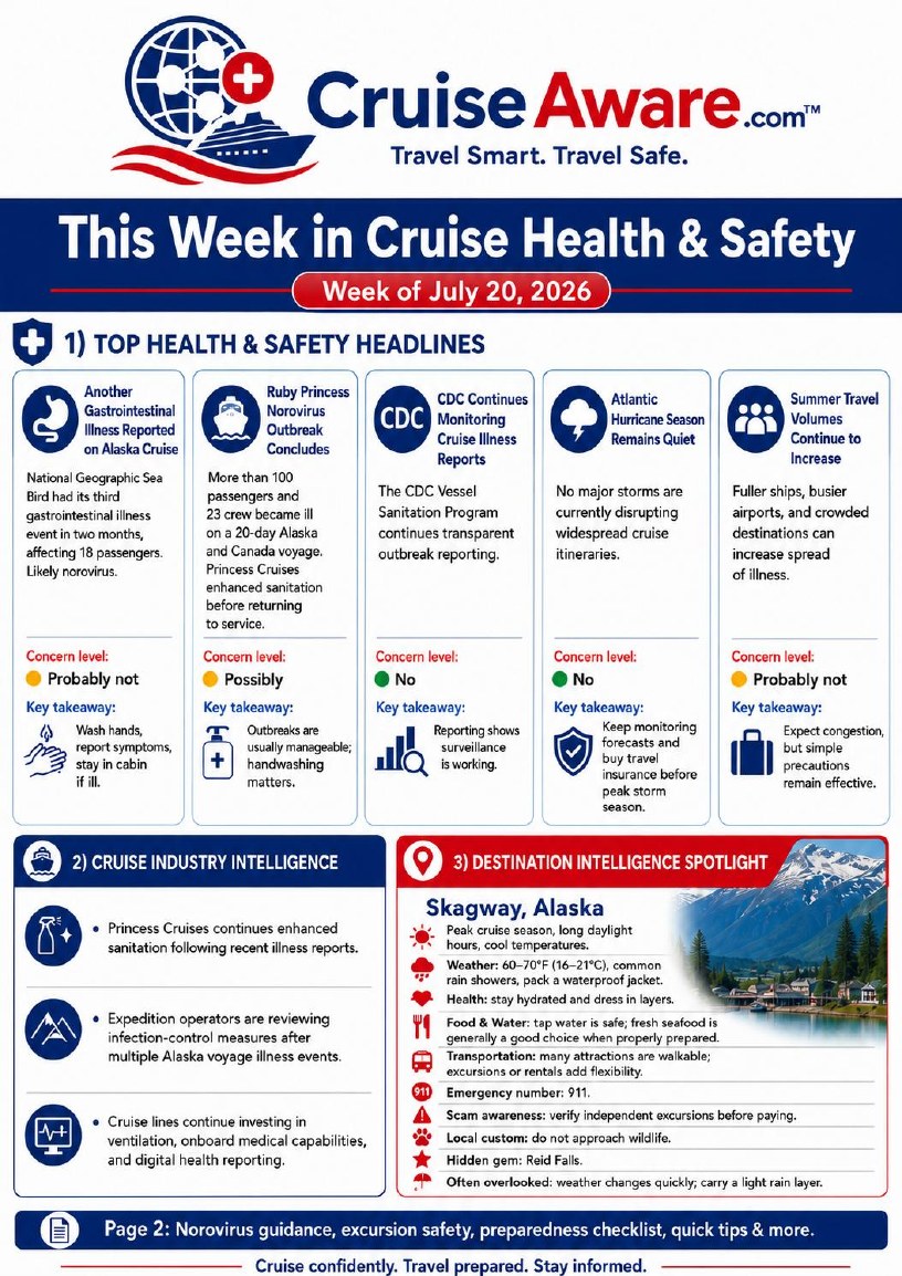 CruiseAware This Week in Cruise Health & Safety, July 20, 2026 — page 1