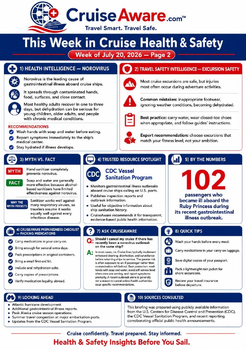 CruiseAware This Week in Cruise Health & Safety, July 20, 2026 — page 2