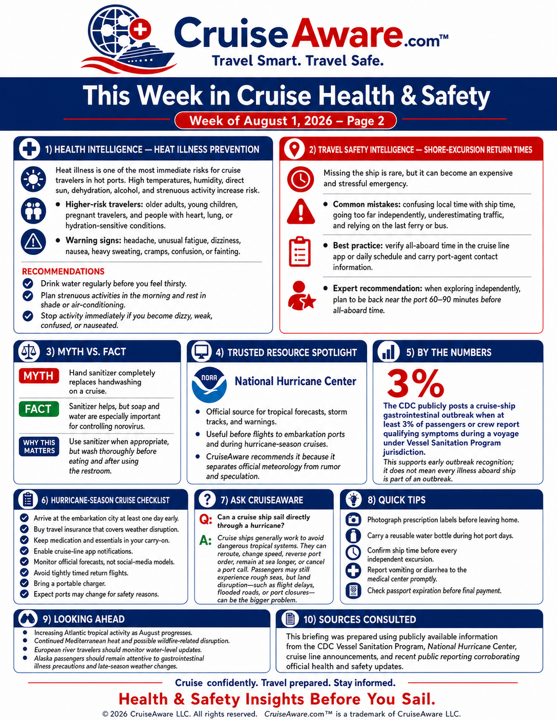 CruiseAware This Week in Cruise Health & Safety, August 1, 2026 — page 2